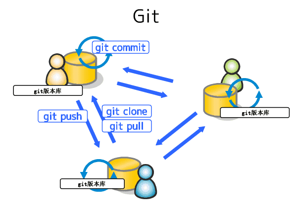 [Git]